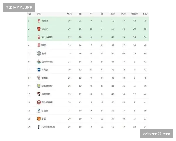 英超球员疲劳指数揭晓 赛程密集引发广泛关注
